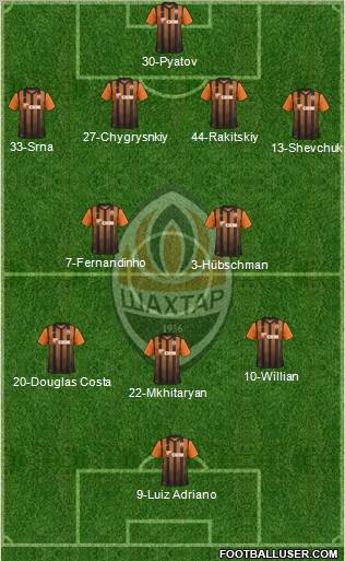 Shakhtar Donetsk Formation 2012