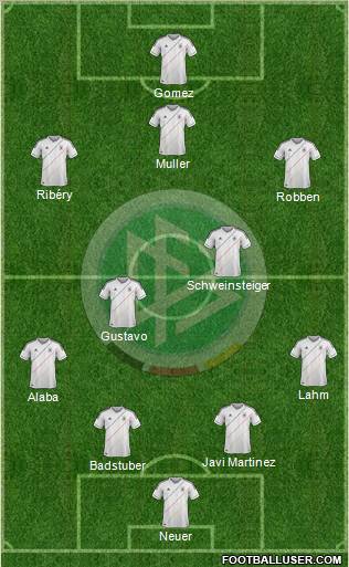 Germany Formation 2012