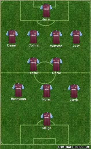 West Ham United Formation 2012