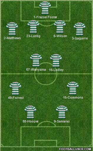 Celtic Formation 2012