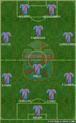 Arsenal de Sarandí Formation 2012