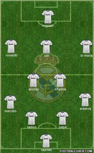 Real Madrid C.F. Formation 2012