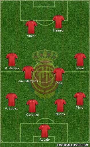 R.C.D. Mallorca S.A.D. Formation 2012