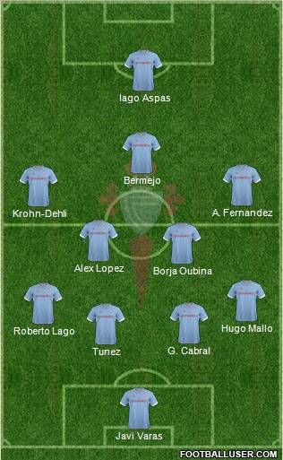 R.C. Celta S.A.D. Formation 2012