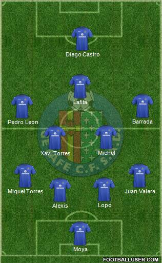 Getafe C.F., S.A.D. Formation 2012