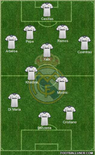 Real Madrid C.F. Formation 2012