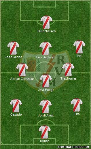 Rayo Vallecano de Madrid S.A.D. Formation 2012