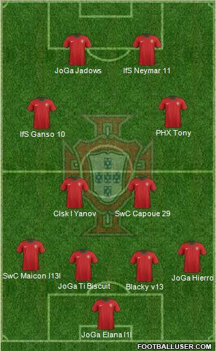 Portugal Formation 2012