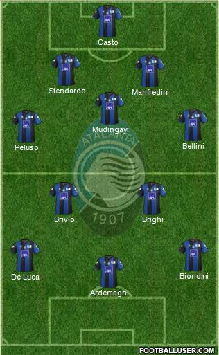 Atalanta Formation 2012