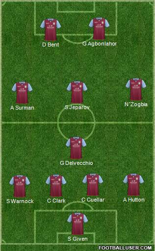 Aston Villa Formation 2012