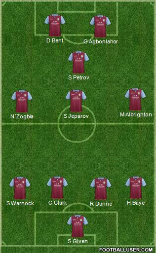 Aston Villa Formation 2012