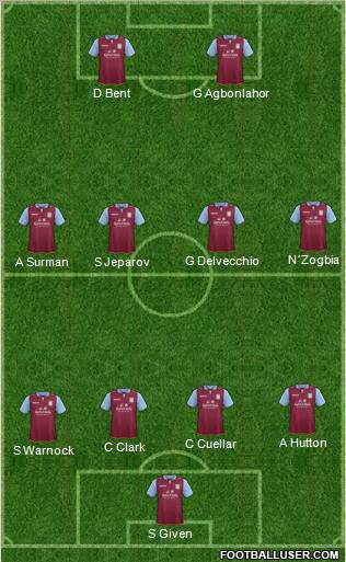 Aston Villa Formation 2012