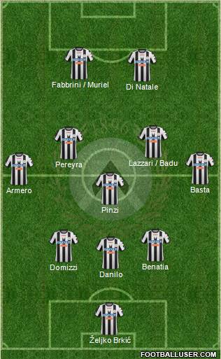 Udinese Formation 2012