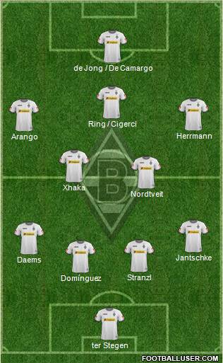 Borussia Mönchengladbach Formation 2012