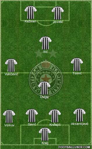 FK Partizan Beograd Formation 2012