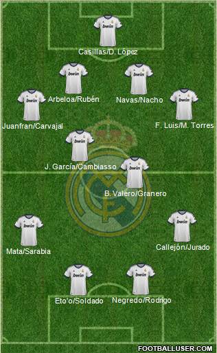 Real Madrid C.F. Formation 2012