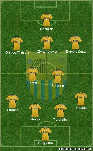 Metalist Kharkiv Formation 2012