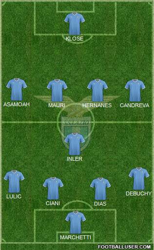 S.S. Lazio Formation 2012