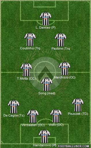 Udinese Formation 2012