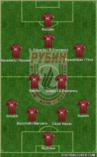 Rubin Kazan Formation 2012