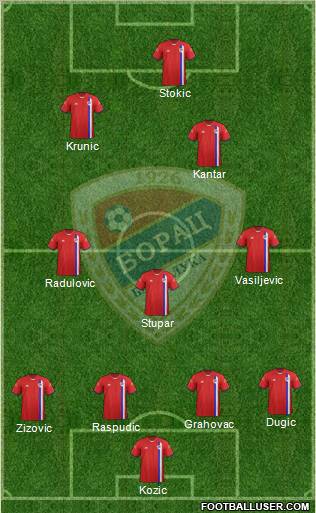 FK Borac Banja Luka Formation 2012