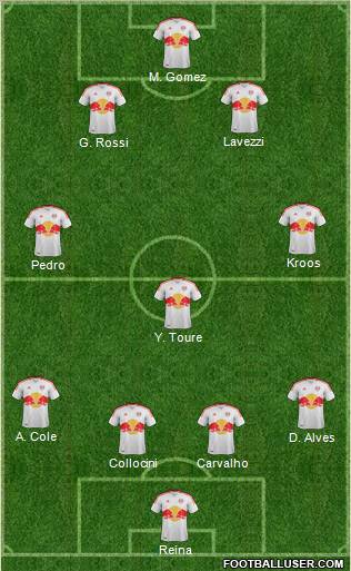 New York Red Bulls Formation 2012