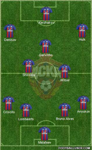 CSKA Moscow Formation 2012