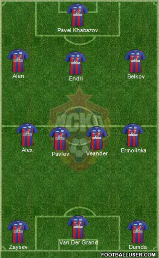 CSKA Moscow Formation 2012