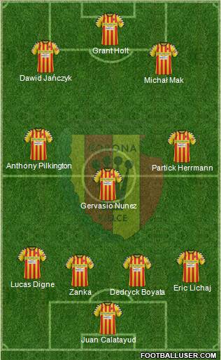 Korona Kielce Formation 2012