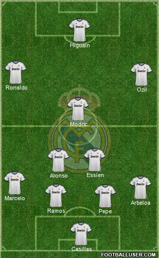 Real Madrid C.F. Formation 2012