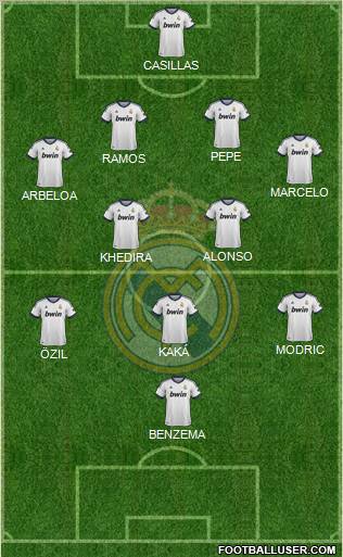 Real Madrid C.F. Formation 2012