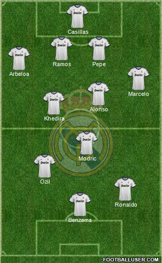 Real Madrid C.F. Formation 2012