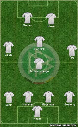 Germany Formation 2012