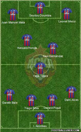 CSKA Moscow Formation 2012