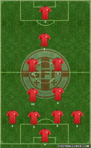 Georgia Formation 2012