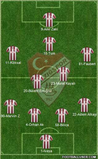 Elazigspor Formation 2012