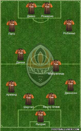 Shakhtar Donetsk Formation 2012