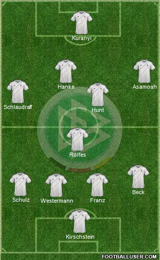 Germany Formation 2012