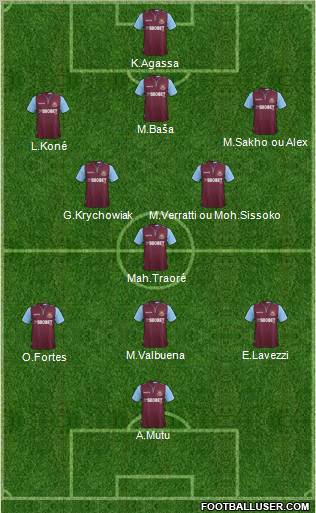 West Ham United Formation 2012