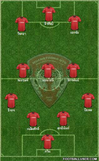 Muang Thong United Formation 2012