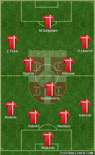 Serbia Formation 2012