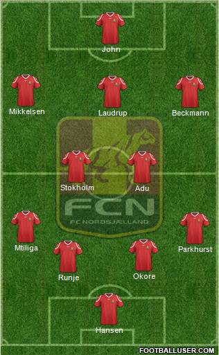 Football Club Nordsjælland Formation 2012