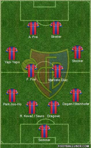 FC Basel Formation 2012