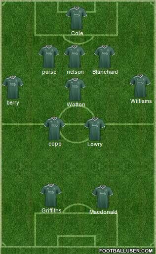 Plymouth Argyle Formation 2012