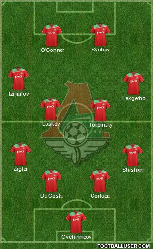 Lokomotiv Moscow Formation 2012