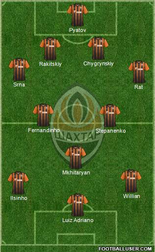 Shakhtar Donetsk Formation 2012