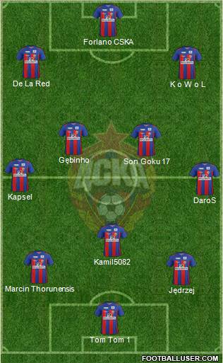 CSKA Moscow Formation 2012