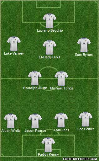 Leeds United Formation 2012