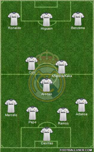 Real Madrid C.F. Formation 2012