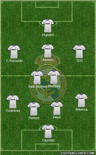 Real Madrid C.F. Formation 2012